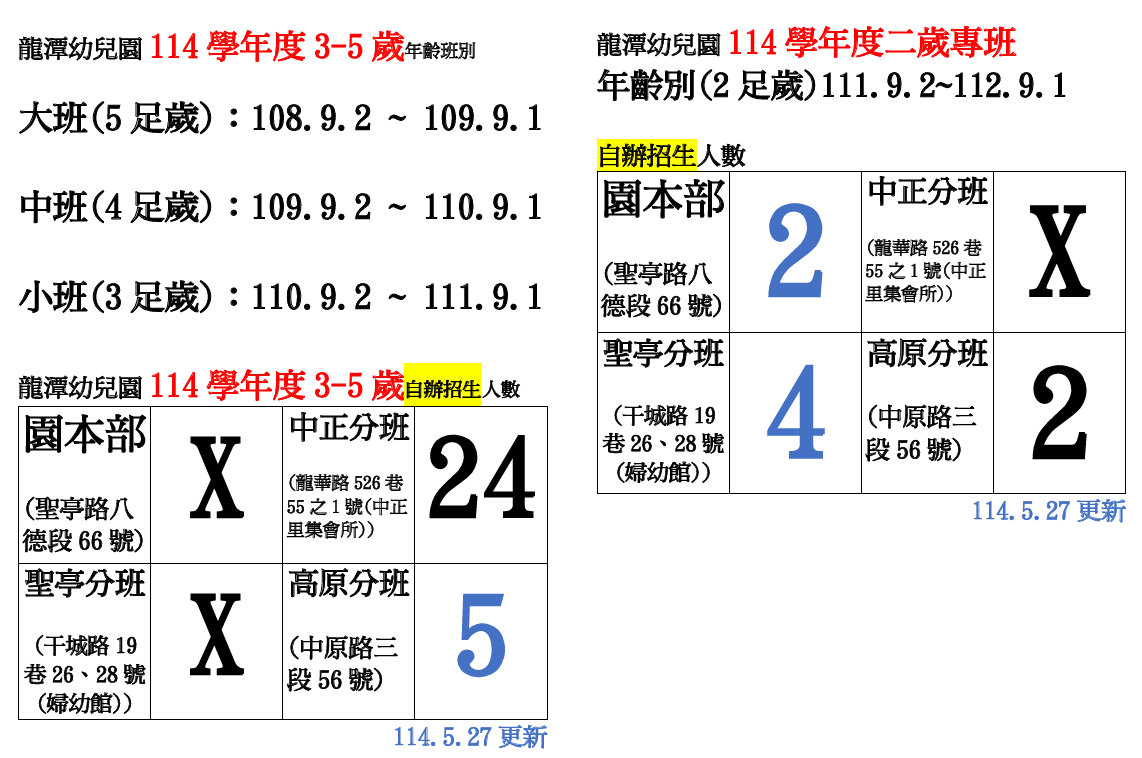 [5月27日更新招生缺額]114學年度自辦招生開始囉！