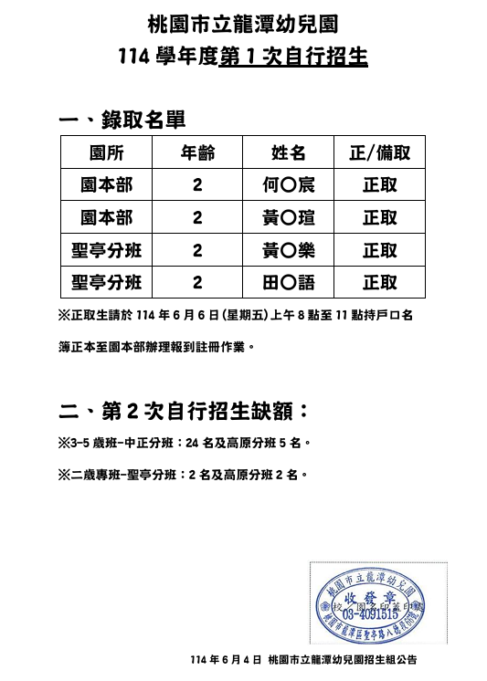 114學年度第1次自行招生錄取名單